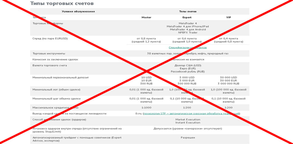 типы счетов npbfx