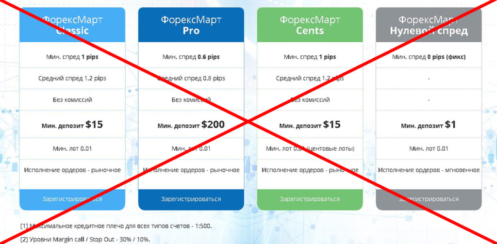 типы счетов в Форексмарт