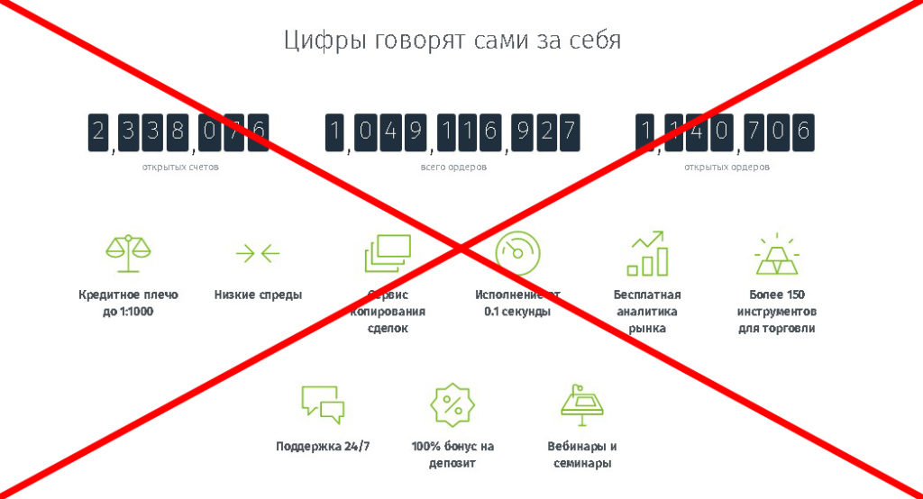 Сайт forex4you