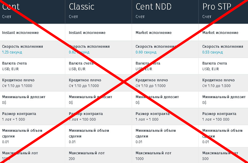 Тогровые счета forex4you
