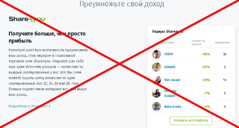 Сайт forex4you
