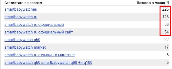 smartbabywatch смарт лид
