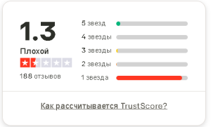 Низкий рейтинг Pocket Option