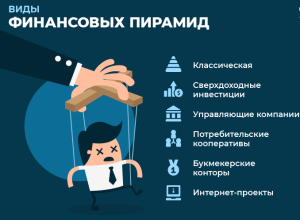 Признаки финансовой пирамиды